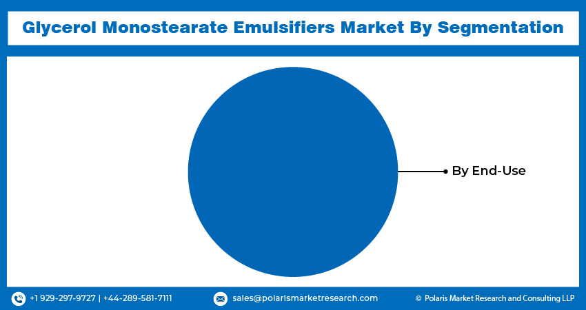 Glycerol Monostearate Emulsifier Seg